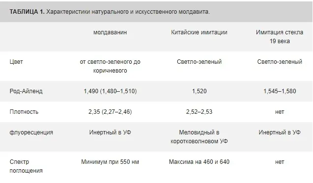 Тектиты относятся к большой группе импактных стекол, образовавшихся в результате… — фото 8