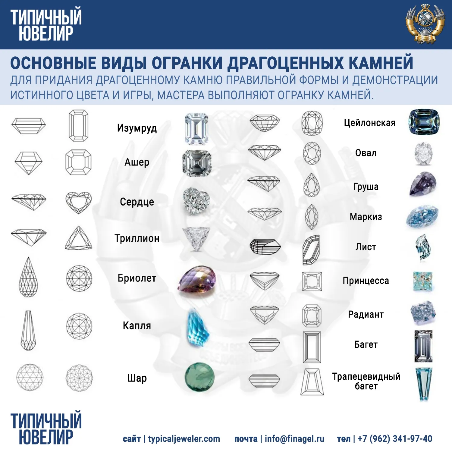 Полезные таблицы по камням. Забирайте себе, распечатывайте и на стенку:)