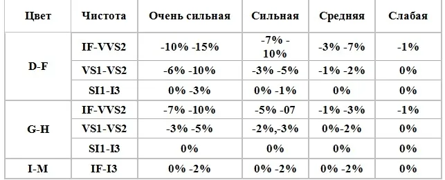 Флуоресценция – это видимый свет, излучаемый некоторыми алмазами при воздействии… — фото 9
