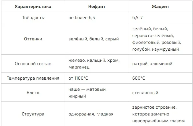 > Жадеит или Нефрит? В чем сходство и различия. — фото 6