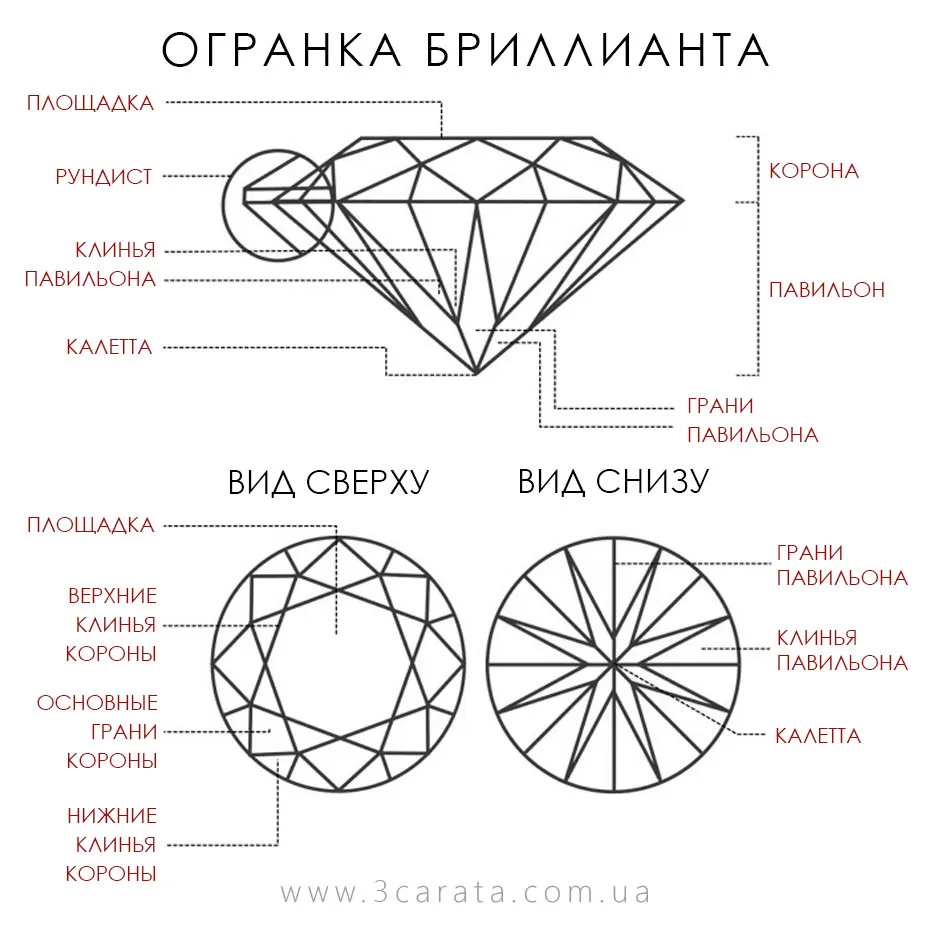 Для бриллиантов формулы расчета массы, по смыслу те же, что и для цветных ювелир… — фото 1