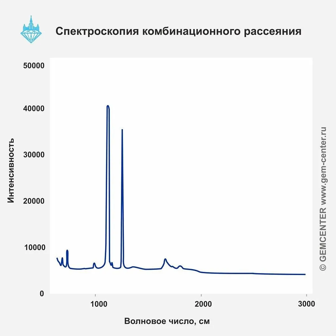 >Как правило, обычно подделывают ограненные алмазы. Но иногда умудряются поддела… — фото 5