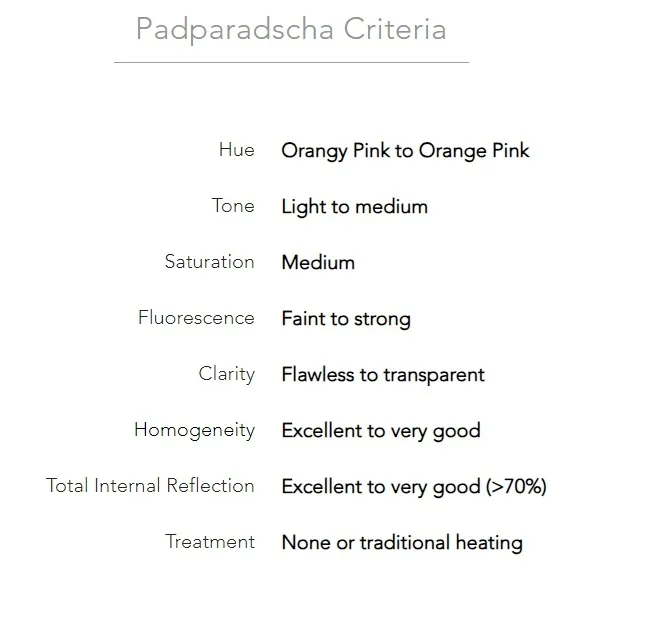 Торговое название «Padparadscha» традиционно используется для описания красивейш… — фото 8