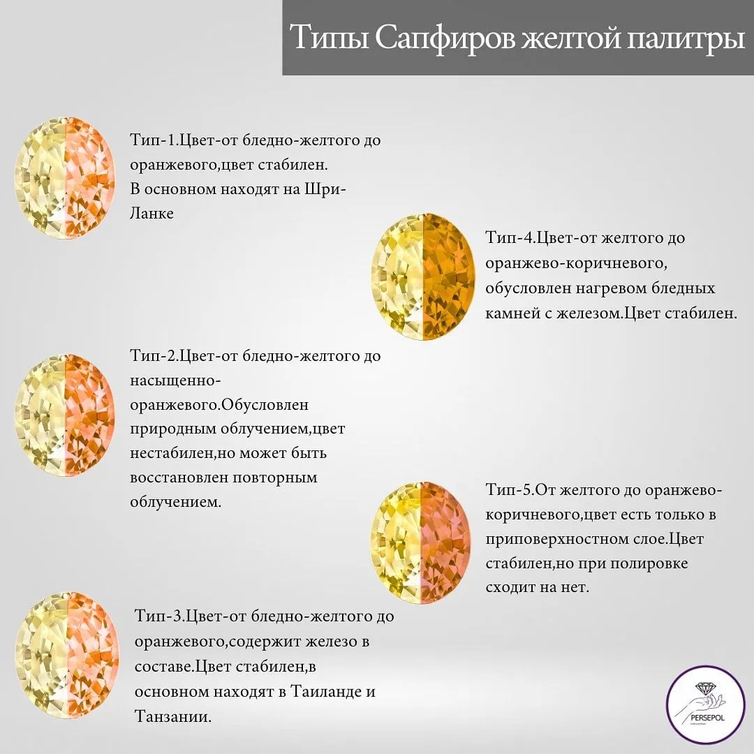 Природа происхождения окраски сапфиров, весьма разнообразна. — фото 7