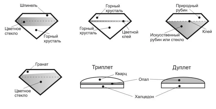 Одним из распространенных способов имитаций природных камней, является использов… — фото 1