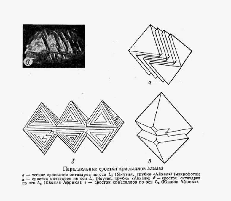 Часть 5. Параллельные сростки алмаза — фото 1