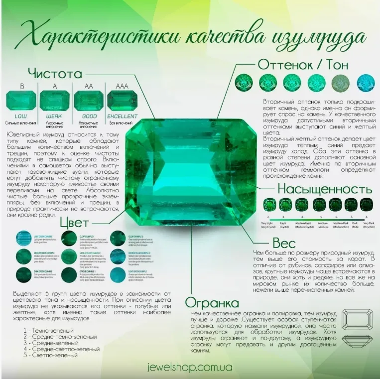 Классификация изумрудов переворачивает иерархию бриллиантов. Цвет составляет 60%… — фото 2