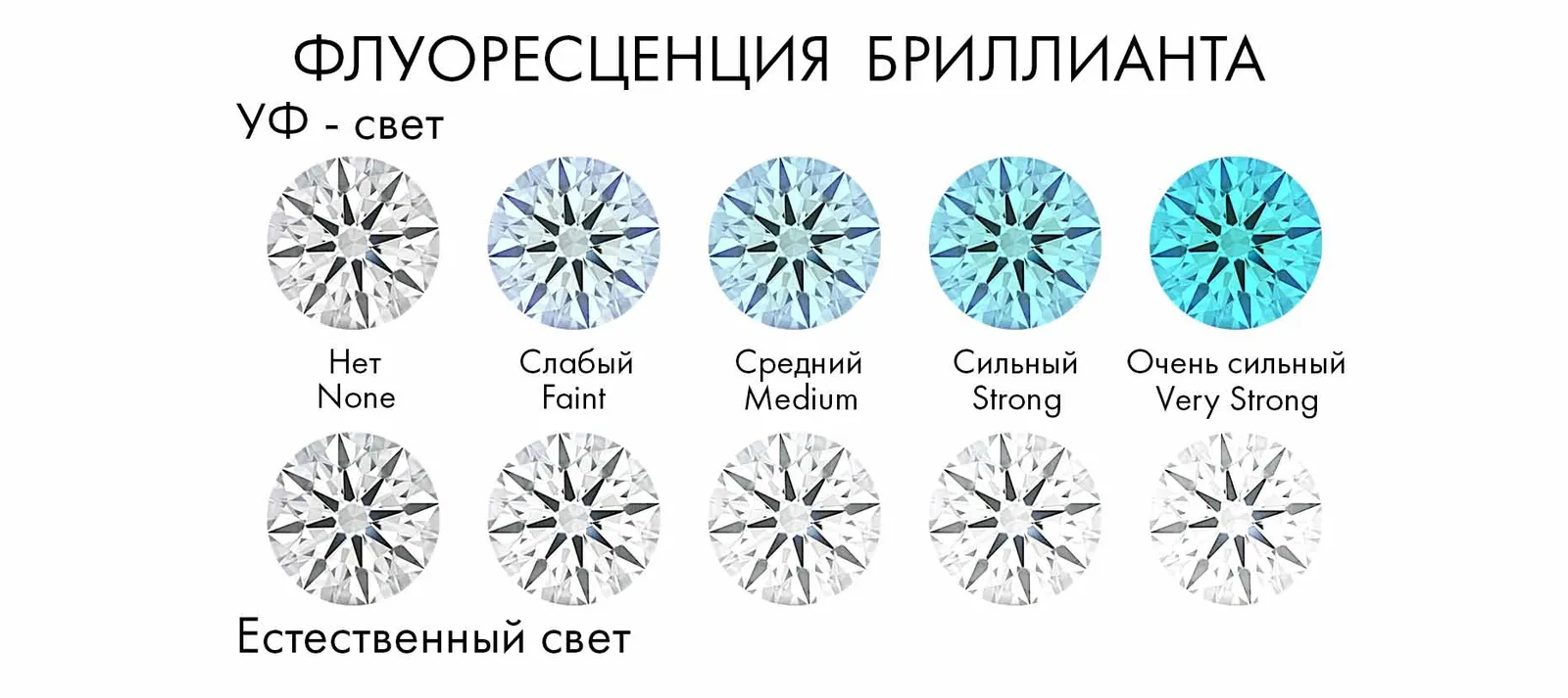 Когда бриллианты флуоресцируют под ультрафиолетовым светом, они обычно имеют гол… — фото 4