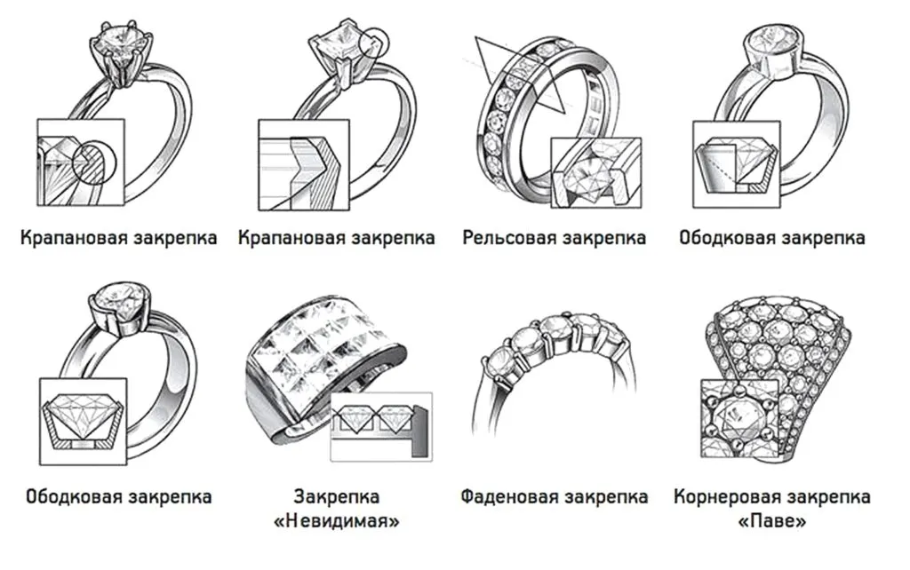Ювелирные украшения всегда были больше, чем просто аксессуары. Они – отражение с… — фото 1