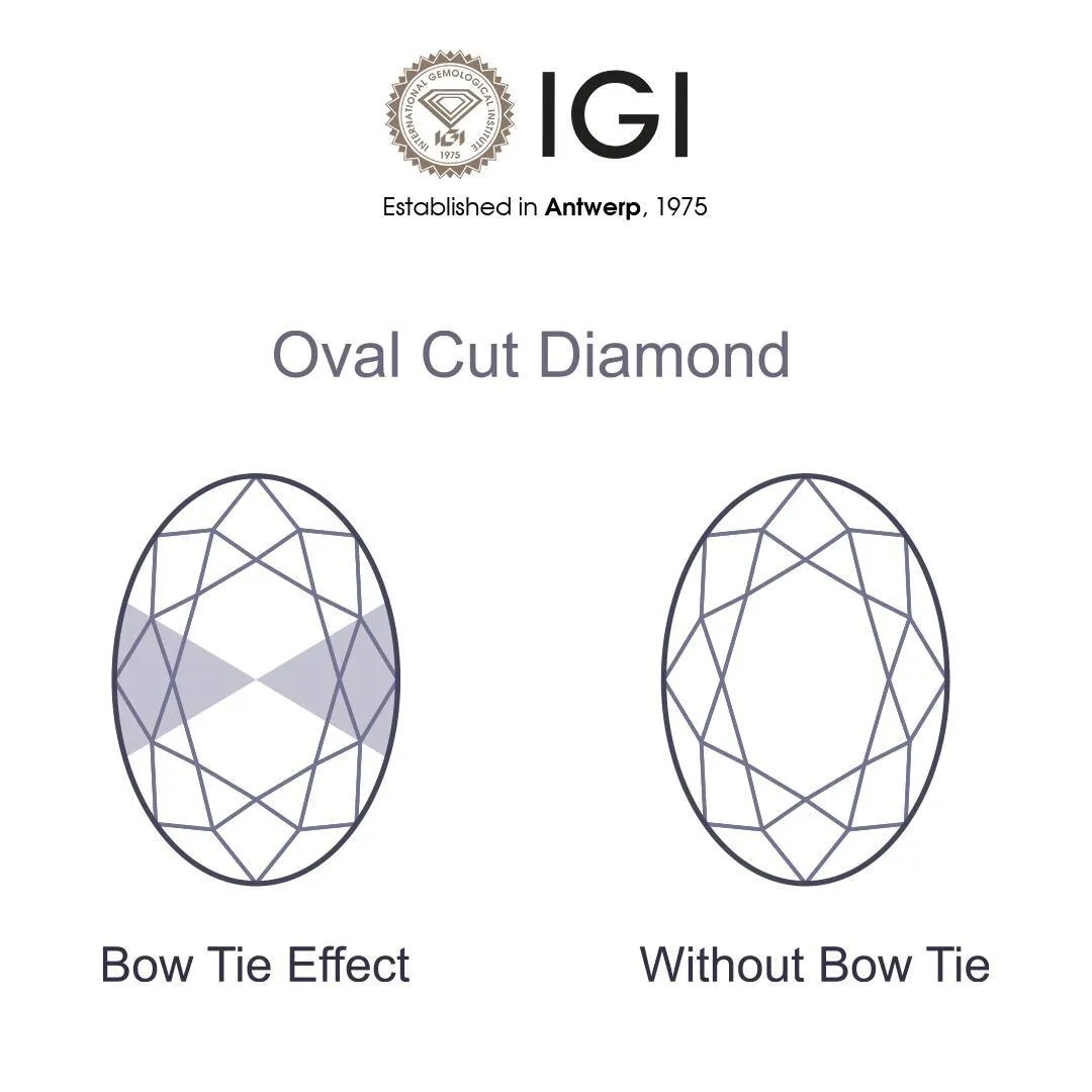 Что такое «эффект бабочки» («The bow tie effect») в бриллиантах? — фото 5
