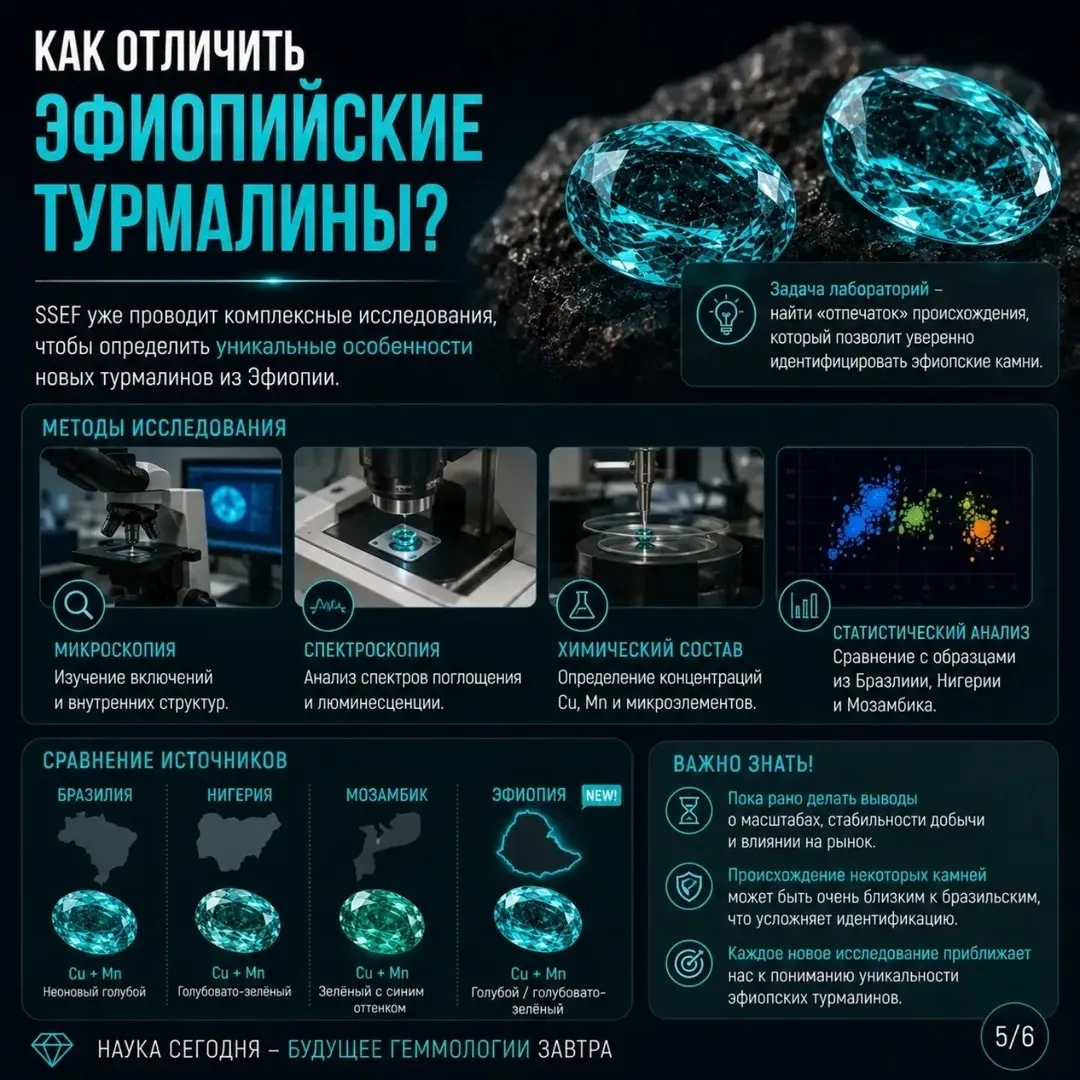 SSEF (Швейцарский геммологический институт) получил достоверные сообщения от тор… — фото 5