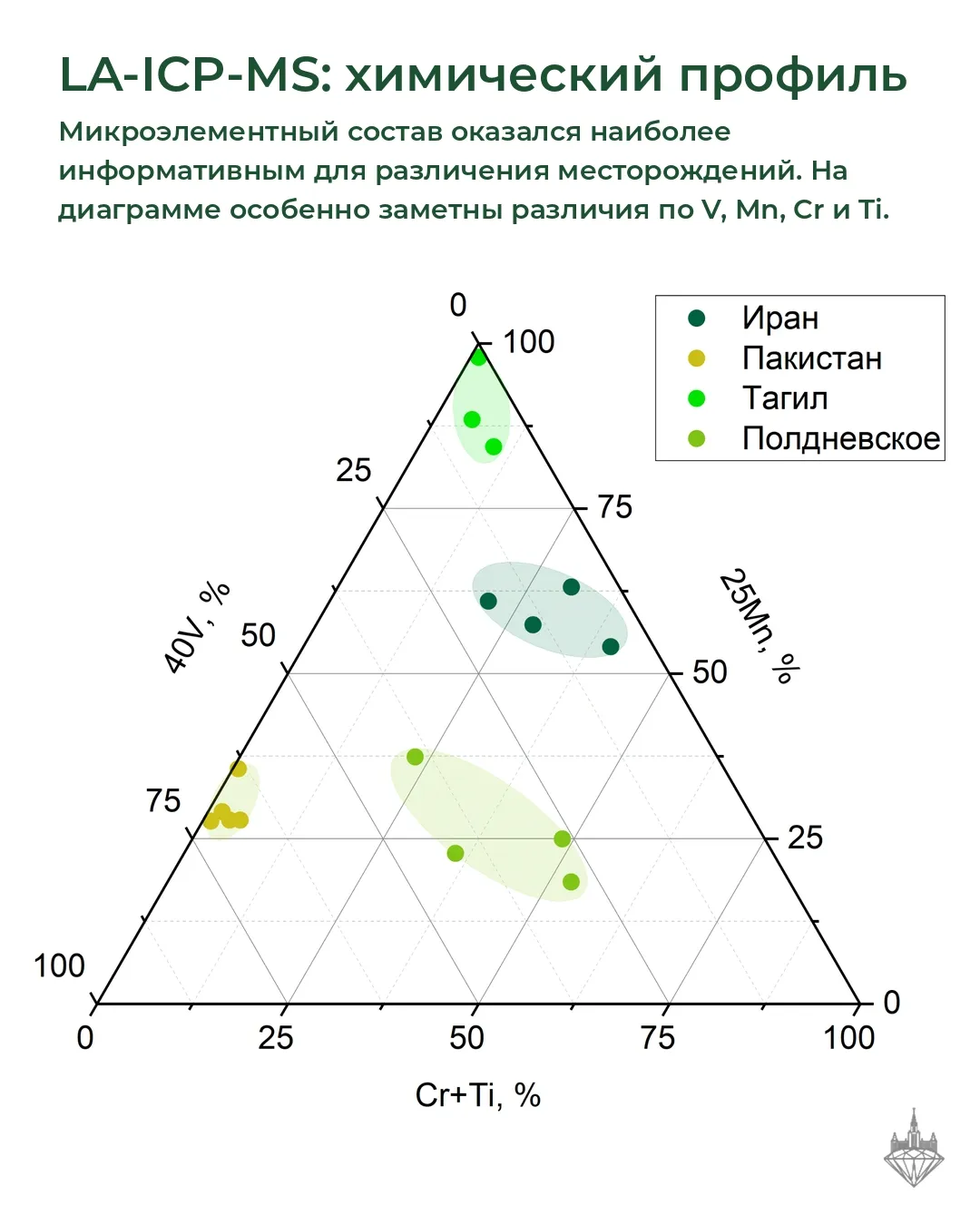 π ΠΠ΅ΠΎΠ³ΡΠ°ΡΠΈΡ Π΄Π΅ΠΌΠ°Π½ΡΠΎΠΈΠ΄Π°: ΠΎΡΠΎΠ±Π΅Π½Π½ΠΎΡΡΠΈ ΠΈ Π΄ΠΈΠ°Π³Π½ΠΎΡΡΠΈΠΊΠ° ΠΏΡΠΎΠΈΡΡ
ΠΎΠΆΠ΄Π΅Π½ΠΈΡ. β ΡΠΎΡΠΎ 6