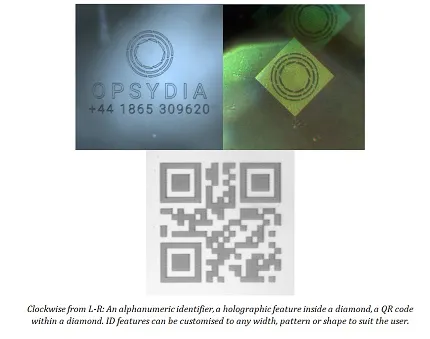Opsydia представляет настраиваемые функции Nano ID и Loupe ID для торговли выращ… — фото 2